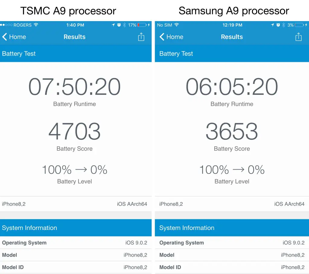 a9-chip-differences-benchmark
