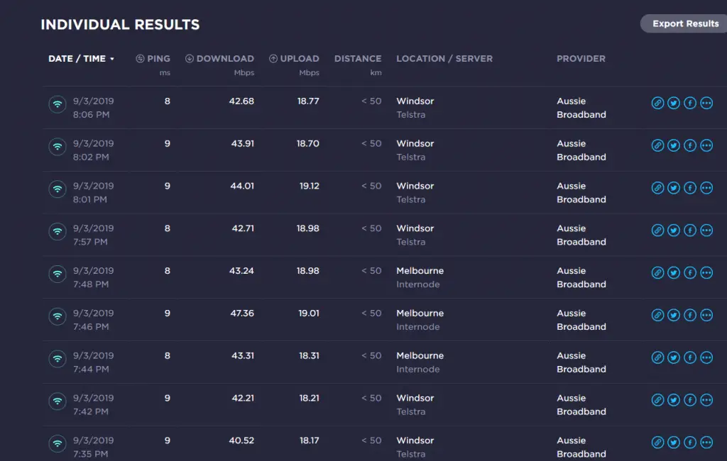 Latest Aussie Broadband Speed Test and Review 3 Years Later