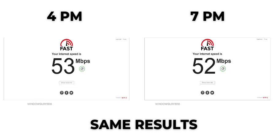 fast.com-aussie-broadband-speedtest-peak-hours
