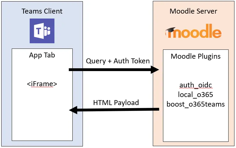 Teams-moodle-integration