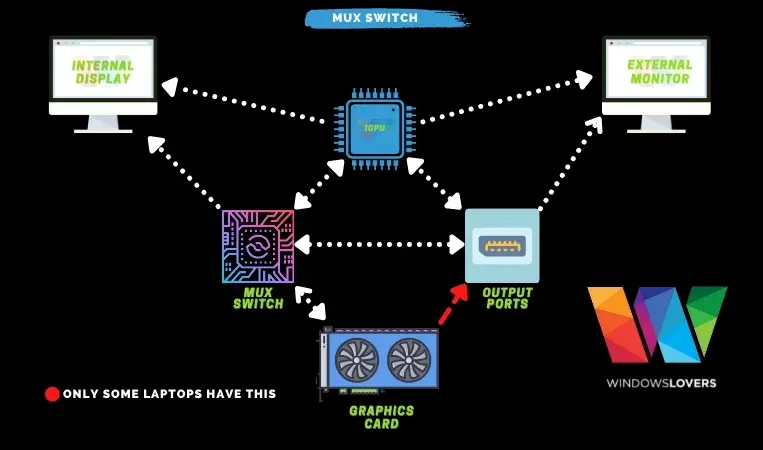 MUX-SWITCH-ADVANTAGES-WINDWOSLOVERS