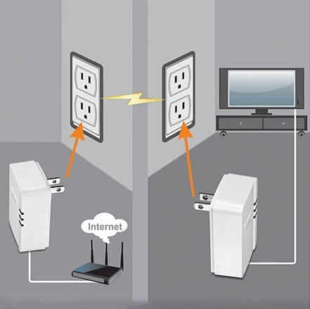 how-does-powerline-adapter-work